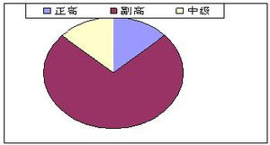 探索計(jì)算核心 華中科技大學(xué)計(jì)算機(jī)組成原理精品課程申報(bào)網(wǎng)站的技術(shù)架構(gòu)與應(yīng)用前景